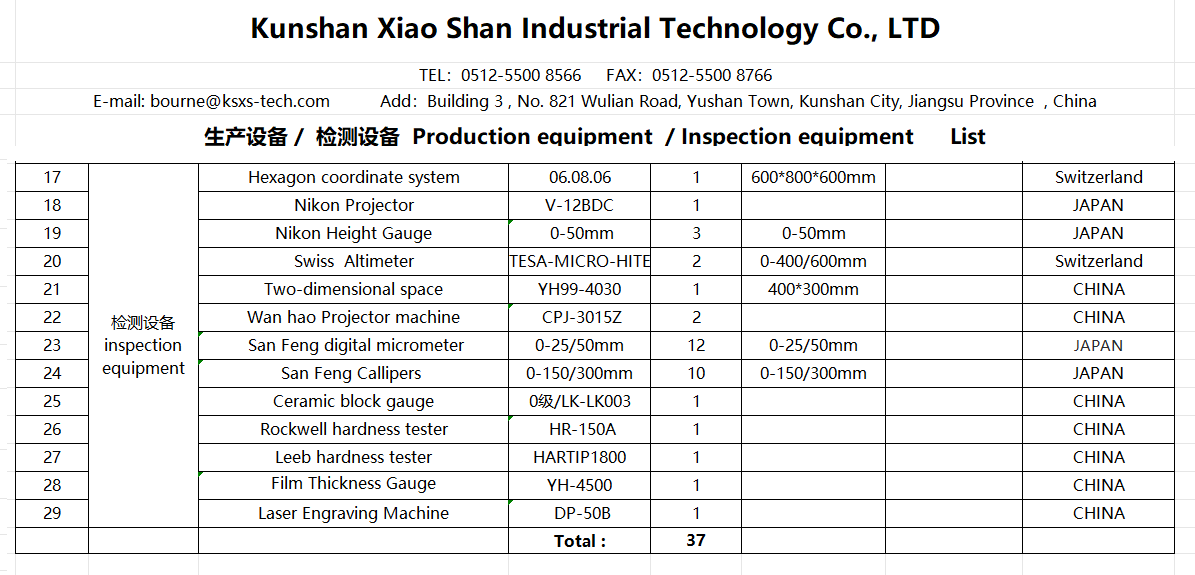 Inspection Equipment